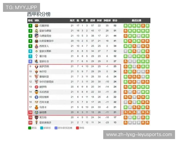 西甲甲组联赛一共多少轮比赛及赛制规则详解 西甲甲组联赛一共多少轮比赛及赛制规则详解